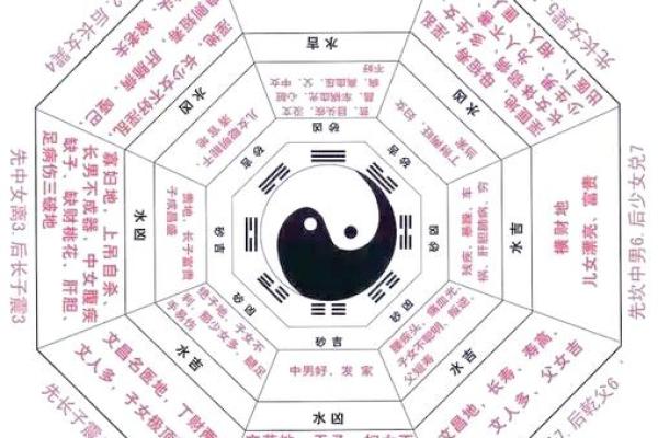 八卦算命网,算卦网站大全免费算命