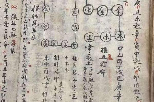 算命术有几个类型的