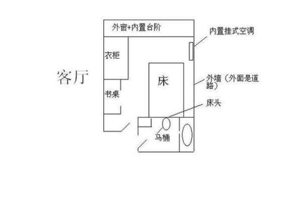 卧室风水：床头朝向摆放要注意什么？