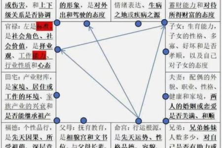 紫微斗数看配偶及恋爱婚姻之：婚灾的解救方法