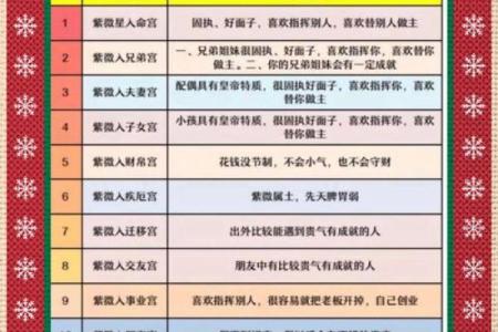紫薇斗数中禄忌权科什么意思