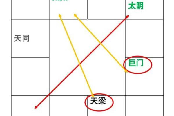紫微斗数之交友宫与诸星，天机星在交友宫是什么意思？