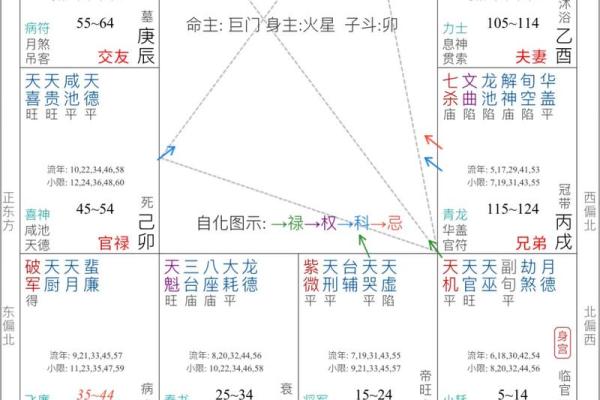 紫薇斗数四马宫