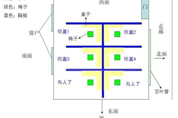 三吉位看你的办公室风水好不好
