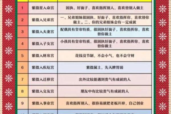 紫薇斗数婚期
