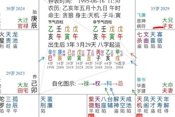 紫薇斗数婚期
