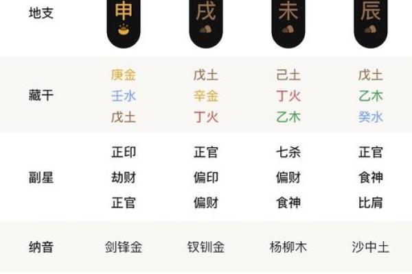 算命折不折寿
