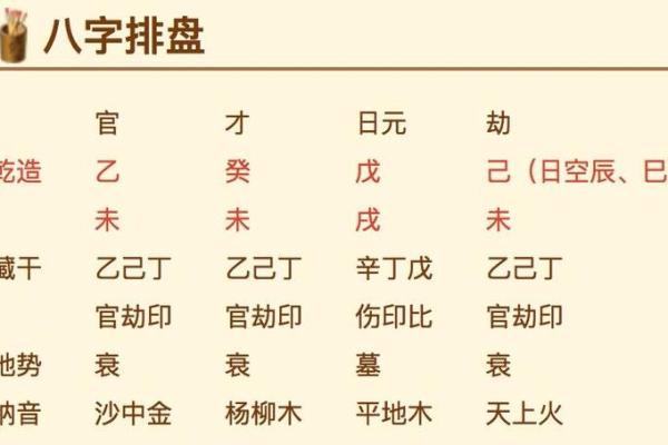 免费四柱八字算命排盘周易