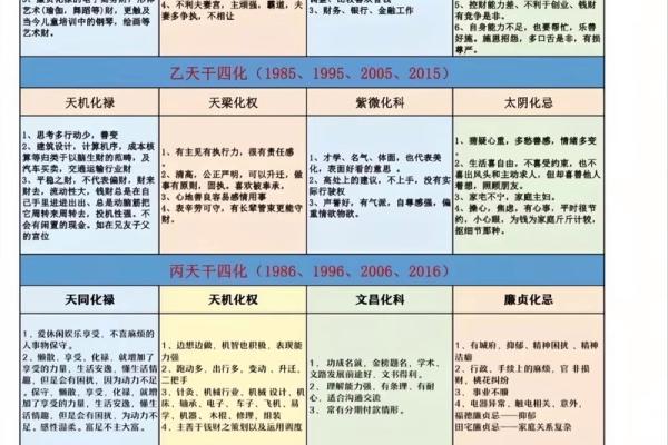 化禄化权化科化忌什么意思 紫微斗数中四化的含义