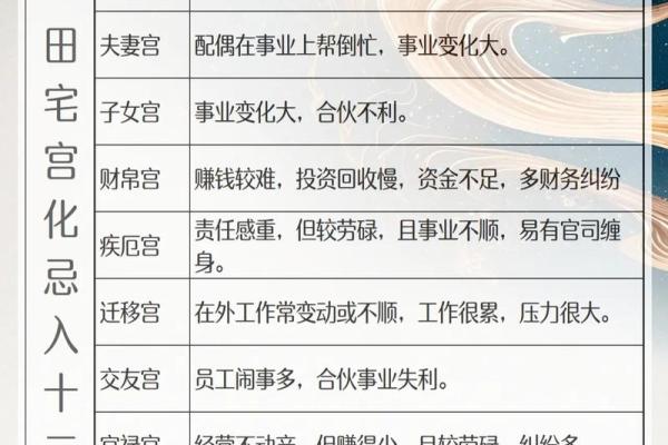 化禄化权化科化忌什么意思 紫微斗数中四化的含义