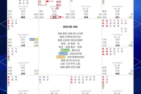 紫薇斗数田宅宫看你