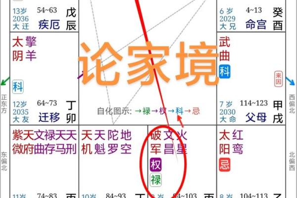 紫薇斗数田宅宫看你