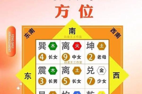 八宅风水：八宅真法风水秘传