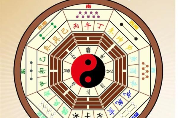 八宅风水：八宅真法风水秘传