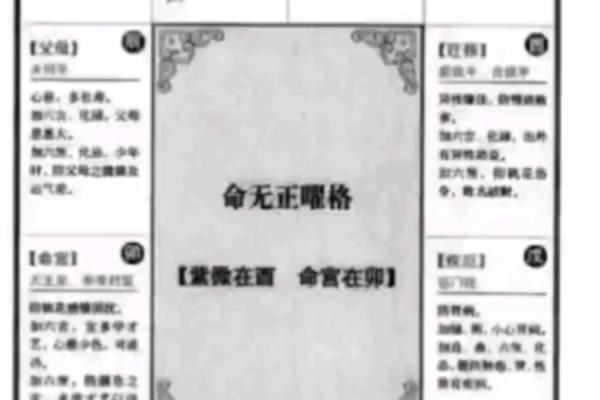 紫微斗数命盘空宫的含义