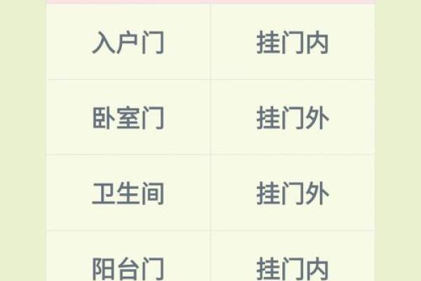 门对门风水有什么说法
