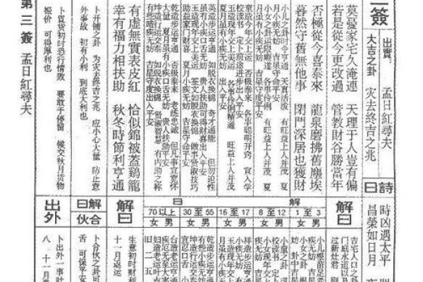 佛祖灵签中的岁君是什么意思