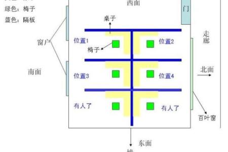 三吉位看你的办公室风水好不好