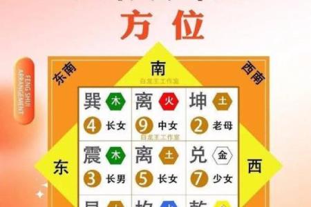 八宅风水：八宅真法风水秘传