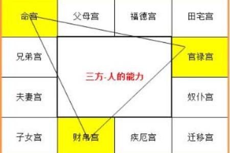 紫薇斗数古法口诀
