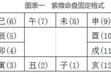 紫薇斗数入住解说