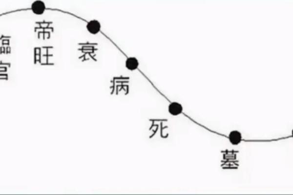 紫薇斗数看还能东山在起吗