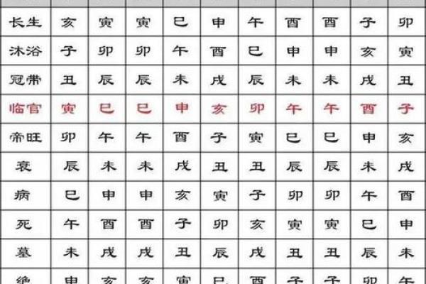在线排八字算命