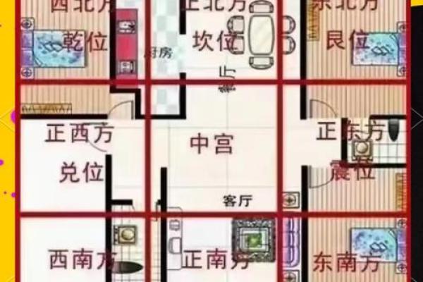 购买房子怎么看风水