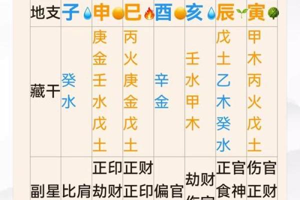 在线生辰八字算命