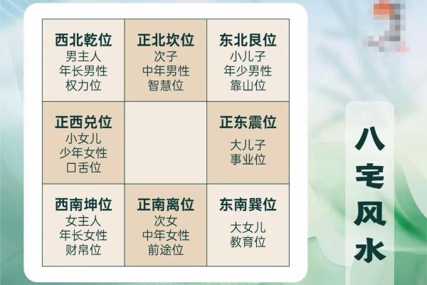 西南角风水代表什么