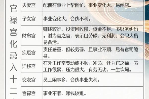 紫微斗数父母宫详解,紫微斗数中父母宫什么意思