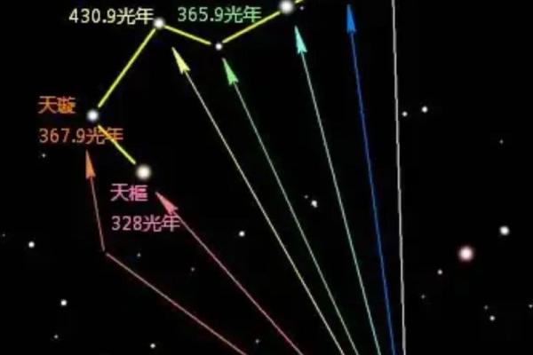 紫薇星是什么