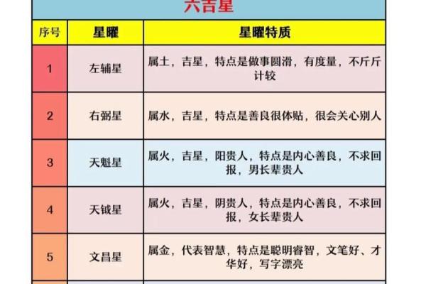 紫薇斗数中的吉星