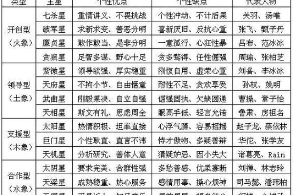 紫薇斗数怎么看癌症