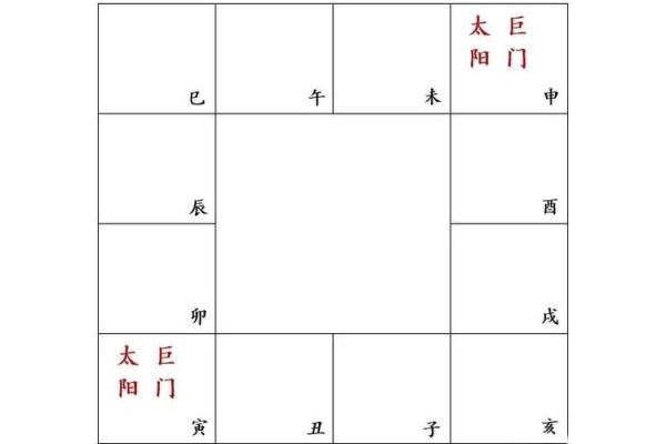 巨门在紫薇斗数中什么意思