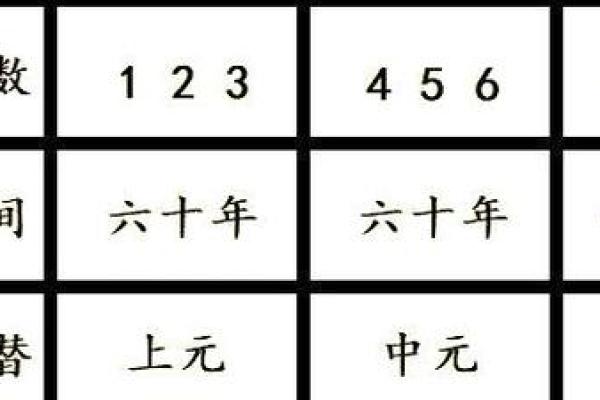 算命分时间吗