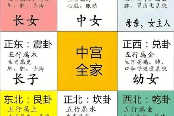 大家想知道的阴宅风水知识详解