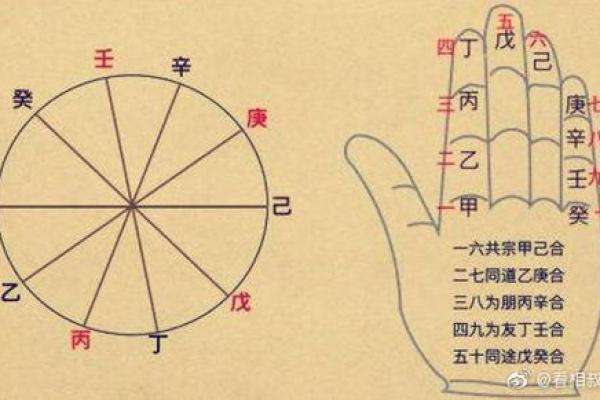 算命顺口溜,看相的话术