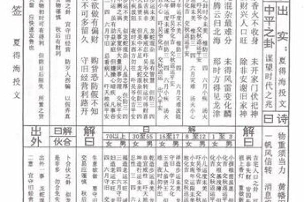 太上灵签第十四签
