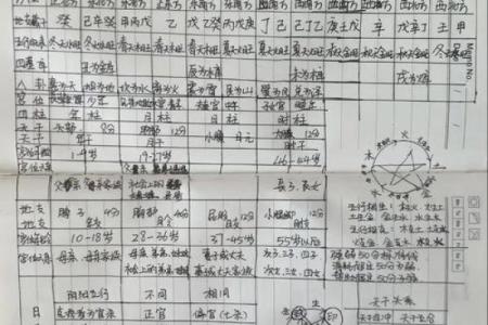 八字和姓名配对算命准不准 八字与名字的配合？