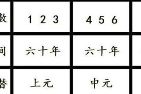 算命分时间吗