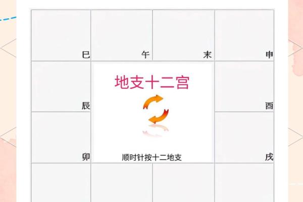 紫薇斗数几号盘