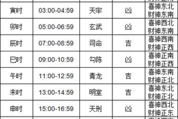 最准确的老黄历看日子
