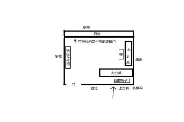 女性办公桌朝向的最佳方位在何处是东北向吗？