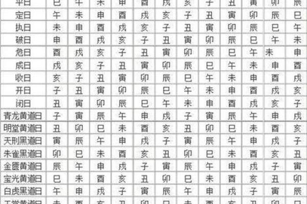 黄道吉日天德星是什么意思  黄历中月德是什么意思