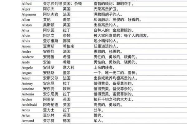 网上的姓名配对准吗 姓名配对准不准？