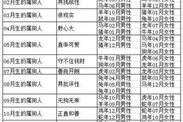 1996年属什么生肖配对 属相婚配表解析