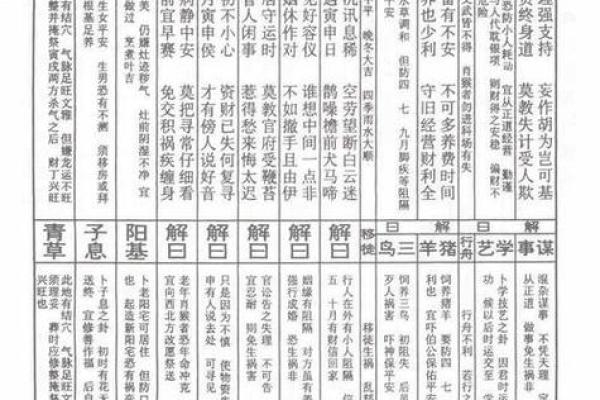 老君灵签第三十五签解签