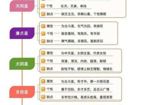 紫薇星属于什么星座