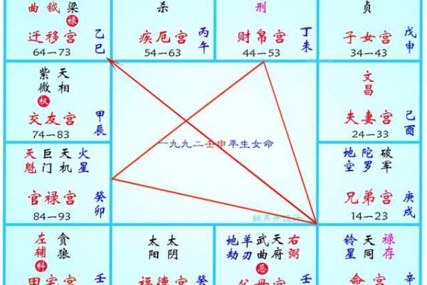 紫薇星属于什么星座